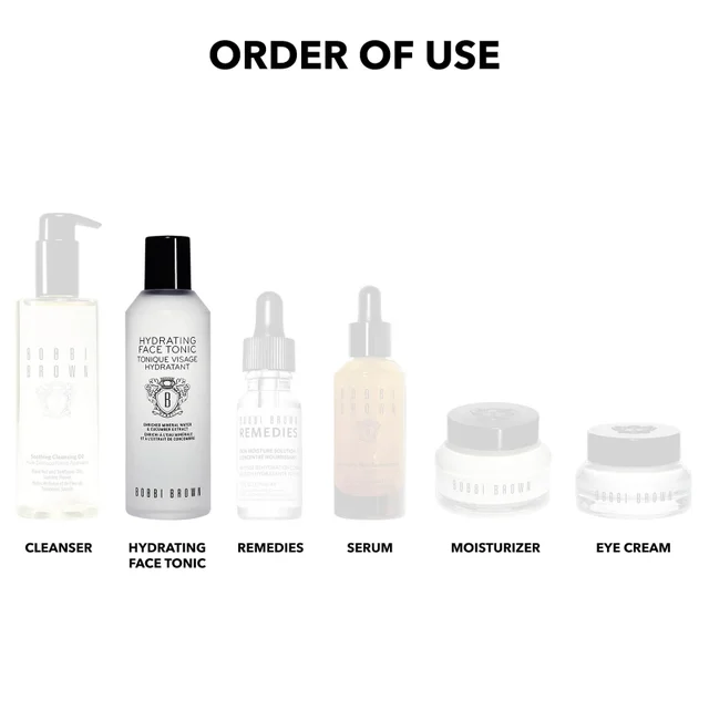 Order of use