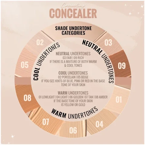 shade undertone categories wheel