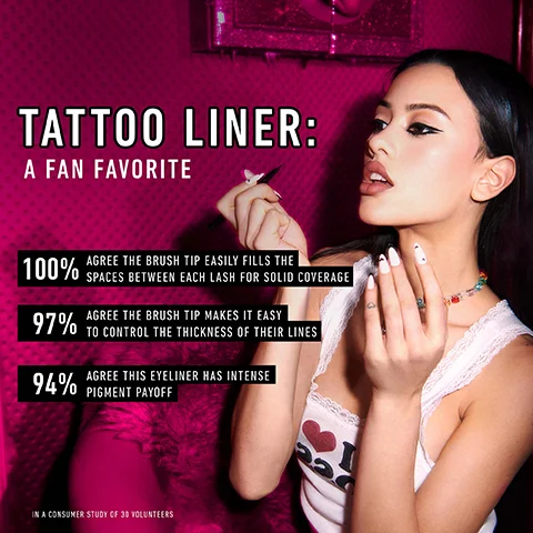 tattoo liner a fan favourite. 100% agree the brush tip easily fills the spaces between each lash for solid coverage. 97% agree the brush tip makes it easy to control the thickness of their lines. 94% agree this eyeliner has intense pigment payoff.