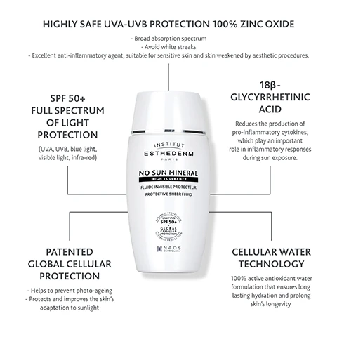 Image 1 - A white sunscreen bottle labeled NO SUN MINERAL with various features described around it, including SPF 50+ FULL SPECTRUM OF LIGHT PROTECTION, PATENTED GLOBAL CELLULAR PROTECTION, 18β-GLYCYRRHETINIC ACID, and CELLULAR WATER TECHNOLOGY, highlighting its benefits for sun protection and skin health.
Image 2 - Image of a white bottle labeled Institut Esthederm Paris No Sun Mineral High Tolerance, with a beige tinted cream beside it, featuring bullet points stating full spectrum of light protection, one mineral filter, suitable for sensitive skin and use after aesthetic procedures, and universal tint ensuring no white cast.
Image 3 - A white bottle of Institut Esthederm Paris No Sun Mineral high tolerance protective sheer fluid displays percentages stating 100% agree it leaves no discomfort, irritative or allergenic reactions and 82% agree skin is hydrated, with text indicating antibacterial and aquatic ecosystem testing.
Image 4 - A composition of three skincare products from Institut Esthederm Paris, labeled PREP with text BOOSTS SKINS HYDRATION for a silver mist spray, TREAT with text TARGETS ALL SIGNS OF AGEING for a serum, and PROTECT with text TREATS SUN INTOLERANCE FOR SENSITIVE SKIN for a sunscreen, each displayed prominently.